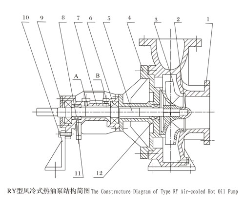 RY風冷式免费看羞羞视频結構簡圖